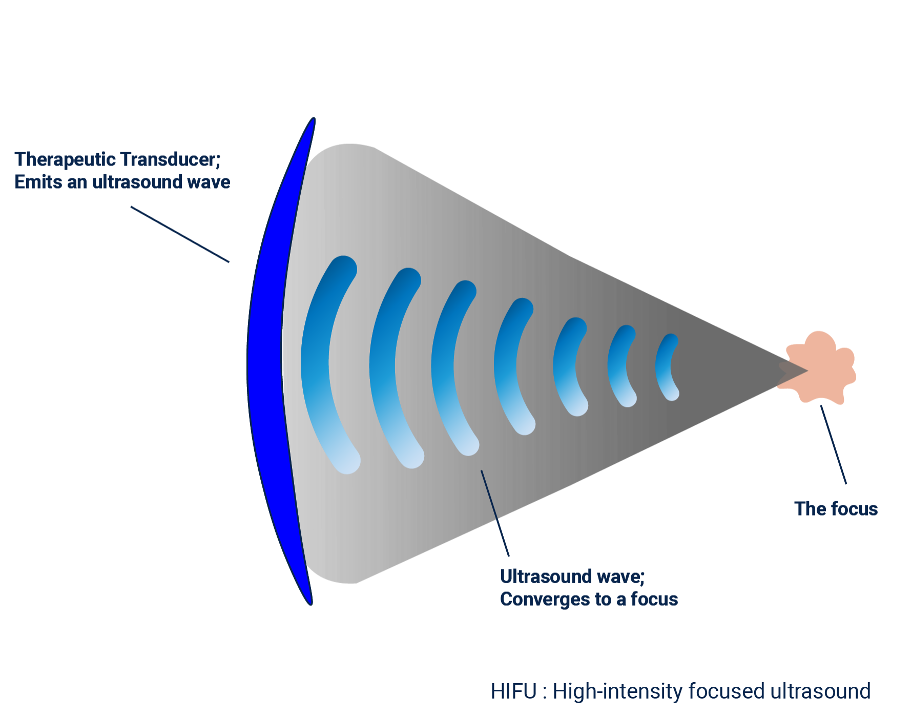 Expanding the Horizon of Treatment Possibilities