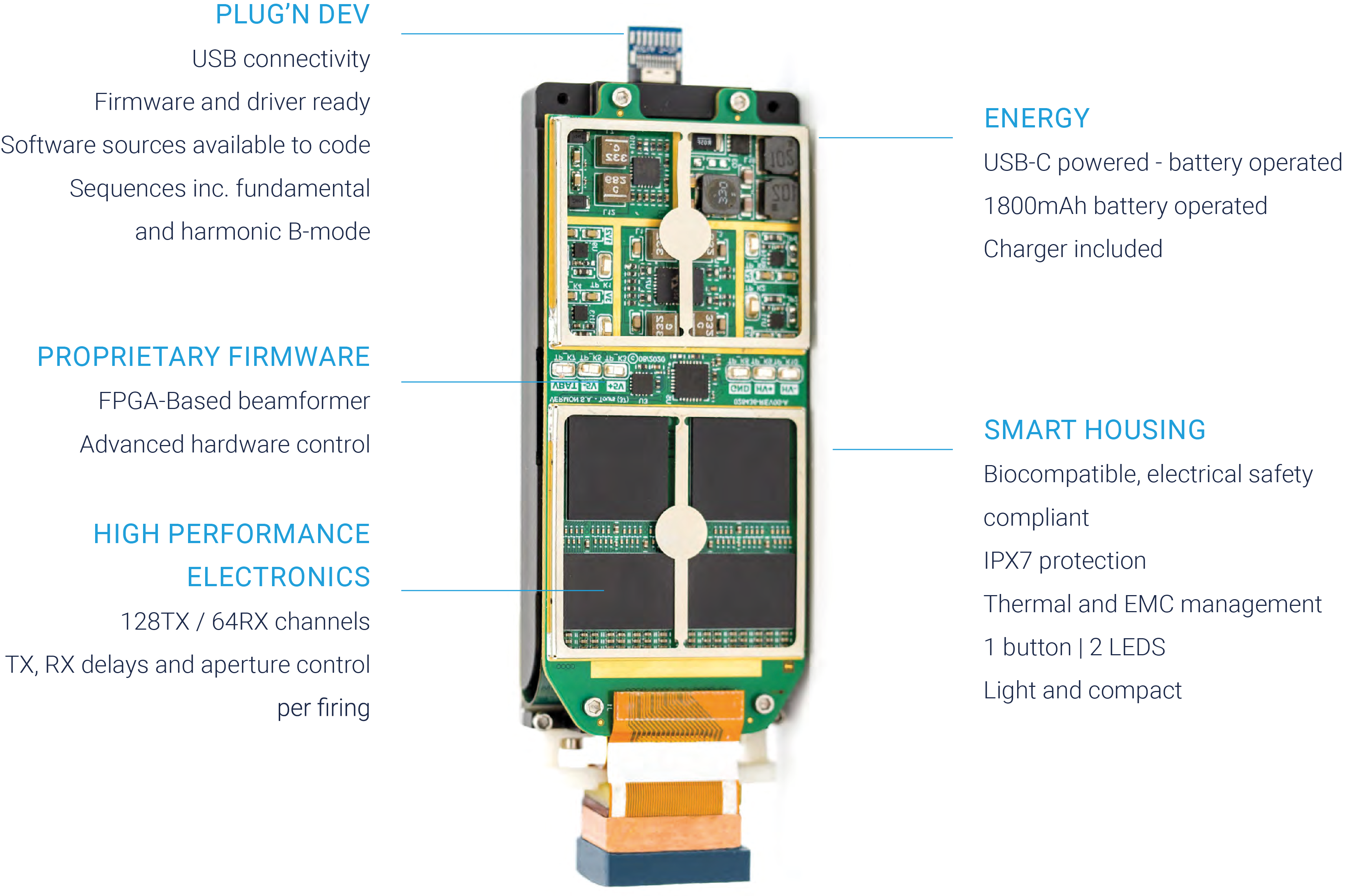 Your companion hardware